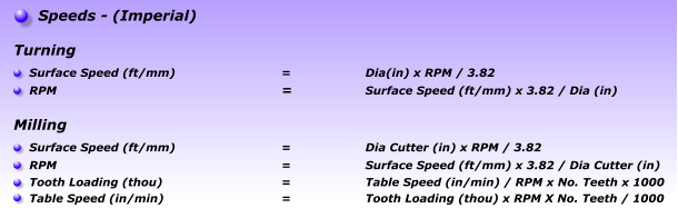 Speeds - (Imperial)   Surface Speed (ft/mm)			=		Dia(in) x RPM / 3.82 RPM						=		Surface Speed (ft/mm) x 3.82 / Dia (in)  Turning Surface Speed (ft/mm)			=		Dia Cutter (in) x RPM / 3.82 RPM						=		Surface Speed (ft/mm) x 3.82 / Dia Cutter (in) Tooth Loading (thou)			=		Table Speed (in/min) / RPM x No. Teeth x 1000 Table Speed (in/min)			=		Tooth Loading (thou) x RPM X No. Teeth / 1000  Milling