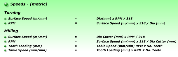 Speeds - (metric)   Surface Speed (m/mm)			=		Dia(mm) x RPM / 318 RPM						=		Surface Speed (m/mm) x 318 / Dia (mm)  Turning Surface Speed (m/mm)			=		Dia Cutter (mm) x RPM / 318 RPM						=		Surface Speed (m/mm) x 318 / Dia Cutter (mm) Tooth Loading (mm)			=		Table Speed (mm/Min) RPM x No. Teeth Table Speed (mm/min)			=		Tooth Loading (mm) x RPM X No. Teeth  Milling