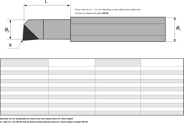 Corner radii are 0.2 - 0.4 mm depending on bore depth /bore length ratio.  All tools are tipped with grade DR-50. Specials can be designated by shank size and require Bore Ø x Bore Depth.  ie. C6B (4 x 14) DR-50 will be 6mm Ø shank Boring 4mm Ø x 14mm deep in Grade DR-50. ø  1 ø  2 R L