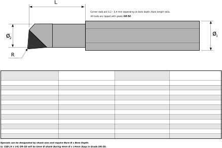 Corner radii are 0.2 - 0.4 mm depending on bore depth /bore length ratio.  All tools are tipped with grade DR-50. Specials can be designated by shank size and require Bore Ø x Bore Depth.  ie. C6B (4 x 14) DR-50 will be 6mm Ø shank Boring 4mm Ø x 14mm deep in Grade DR-50. ø  1 ø  2 R L
