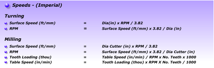 Speeds - (Imperial)   Surface Speed (ft/mm)		=	Dia(in) x RPM / 3.82 RPM				=	Surface Speed (ft/mm) x 3.82 / Dia (in)  Turning Surface Speed (ft/mm)		=	Dia Cutter (in) x RPM / 3.82 RPM				=	Surface Speed (ft/mm) x 3.82 / Dia Cutter (in) Tooth Loading (thou)		=	Table Speed (in/min) / RPM x No. Teeth x 1000 Table Speed (in/min)		=	Tooth Loading (thou) x RPM X No. Teeth / 1000  Milling
